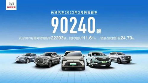 3月同比下滑10.59% 長城汽車銷量波動背后的市場選擇變遷